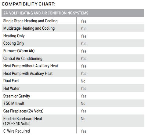 Compatibility